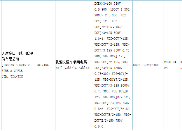 桃色91软件安装電纜CQC認證